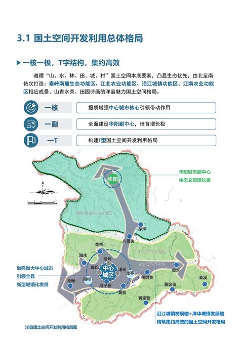 《洋县国土空间总体规划(2021-2035年)》公开征求意见的公告 - 洋县人民政府