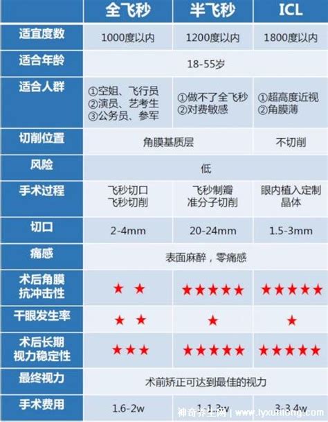 重庆近视手术价格一览表：近视矫正手术的价格是多少__凤凰网
