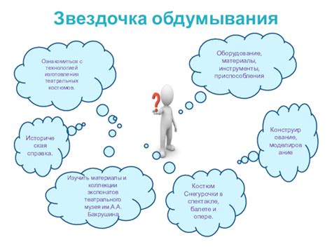Эскизы театральных костюмов. Костюм Снегурочки доклад, проект