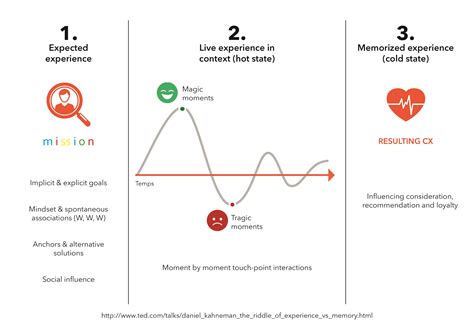 The behavioral economics revolution: toward a new CX definition ...