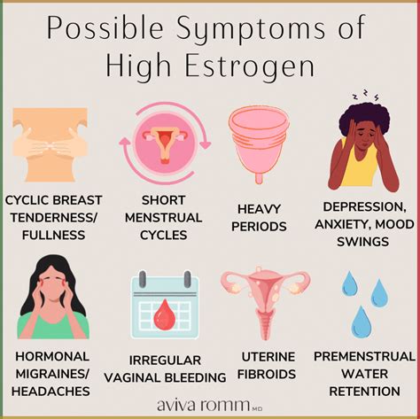 How to increase estrogen levels naturally... Arogyam Pure Herbs.... | Low estrogen symptoms, Low ...