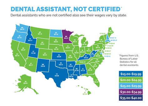 What states pay dental assistants the most? | DANB