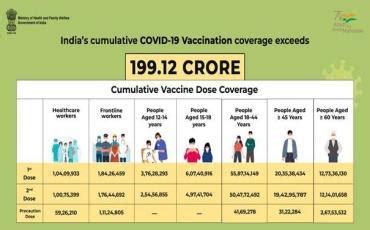 Press Release:Press Information Bureau