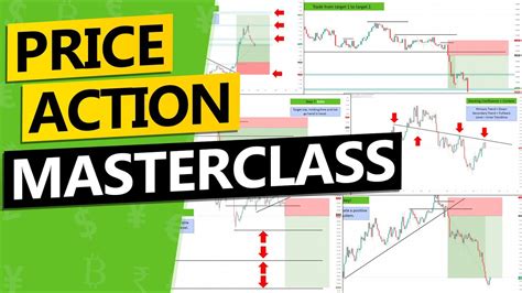 Image result for Price Action Tutorial