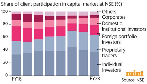 Data recap: PMI hints at relief, Go First goes bust