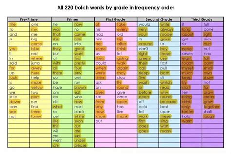 中考英语高频词汇汇总2022-想帮助孩子实现英语自主阅读，先搞定这220个高频词-小花生