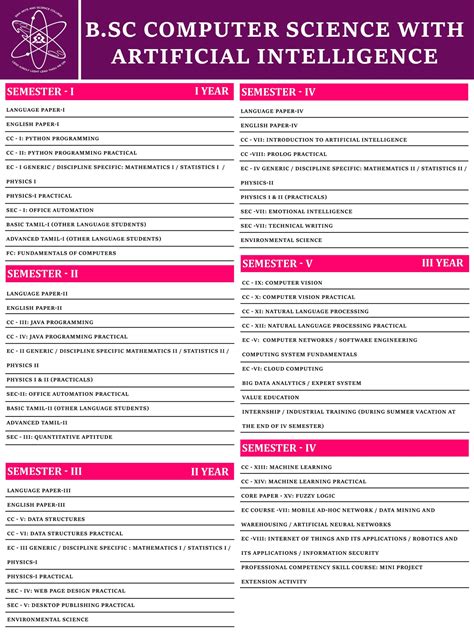 Image result for Computer Science Artificial Intelligence