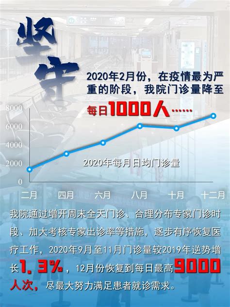 2020广医大数据 - 广安门医院 - 广安门医院