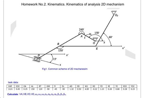 Image result for Kinematics Example Problems 2D