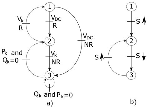Coordinated Control System between Grid–VSC and a DC Microgrid with ...