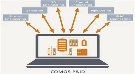 Image result for Comos Software