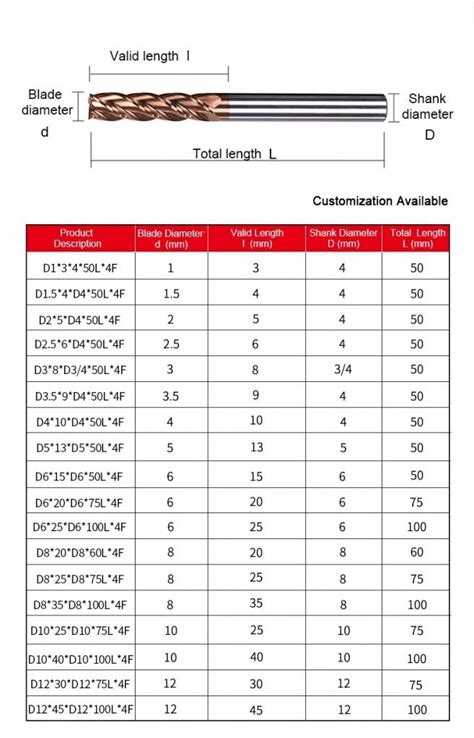 Image result for Milling Machine Cutters