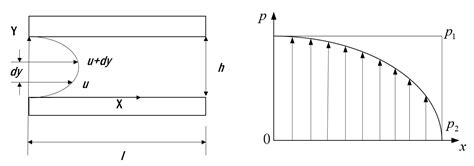 Multiscale Modelling and Analysis for Design and Development of a High ...