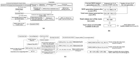 Optimization of Municipal Waste Streams in Achieving Urban Circularity ...