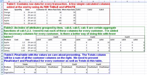 Image result for SQL Server Table Structure