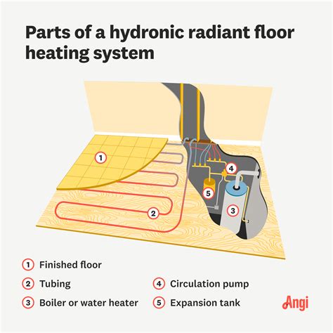 How Much Do Heated Floors Cost? | Angi