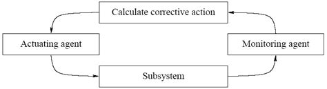 Classical Loop 的图像结果