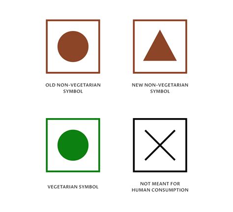 Vegetarian Symbol