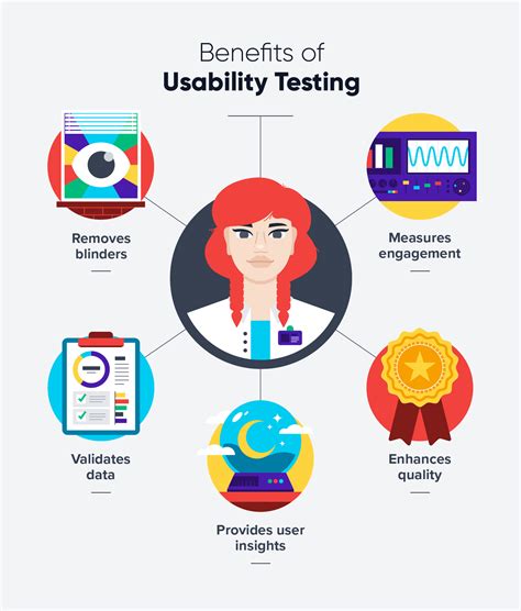 Image result for UX Usability Testing