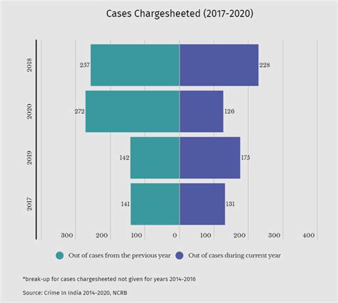In seven years, 10,552 Indians have been arrested under UAPA – but only ...
