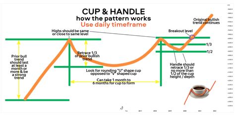 Image result for Cup Shape Chart Pattern