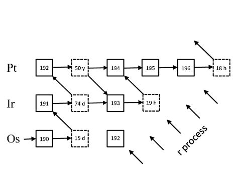 S-Process 的图像结果