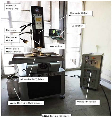 Image result for Edd Tutorial
