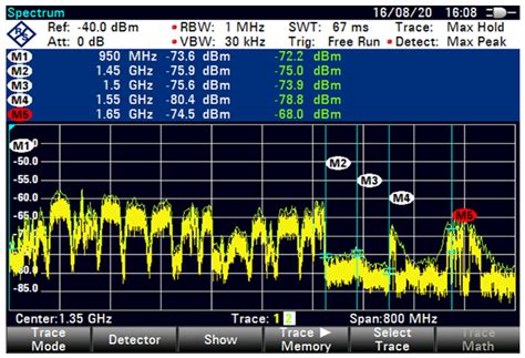 Evaluation of 5G and Fixed-Satellite Service Earth Station (FSS-ES ...
