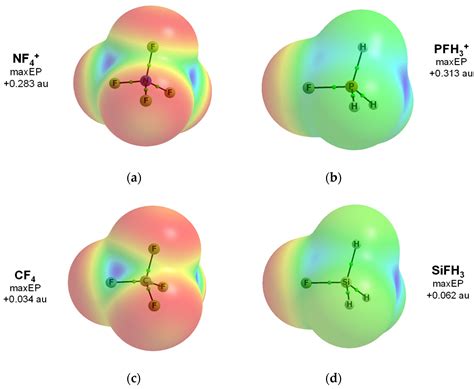 Classification of So-Called Non-Covalent Interactions Based on VSEPR Model