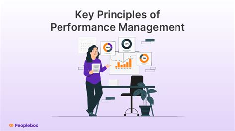 Image result for Performance Management Principles