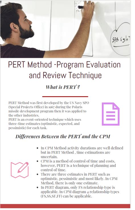 Image result for Pert Method Examples
