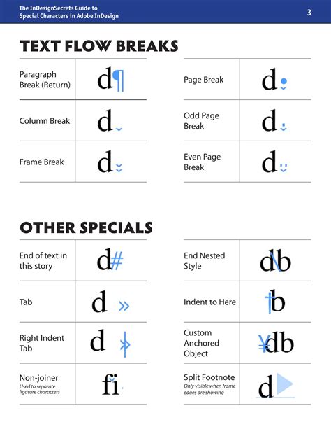 All shortcuts for Adobe indesign2023.pdf