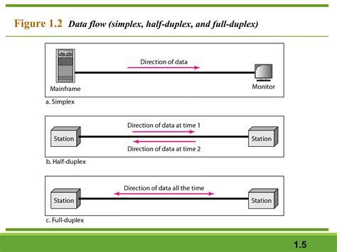 Data Communication and Computer Networking 的图像结果