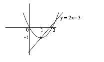 The parabola y=x2+p x+q cuts the straight line y=2 x-3 at a point with ...