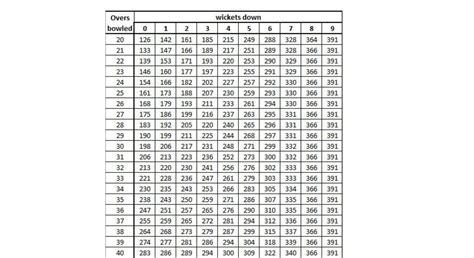 Will Pakistan win if today’s PAK vs NZ match is washed out in 2023 ...