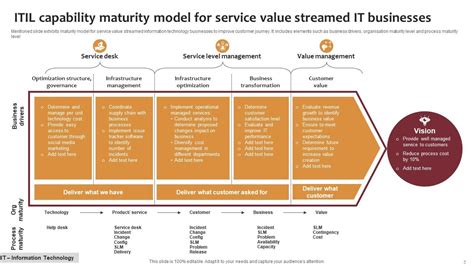 ITIL Service Model 的图像结果