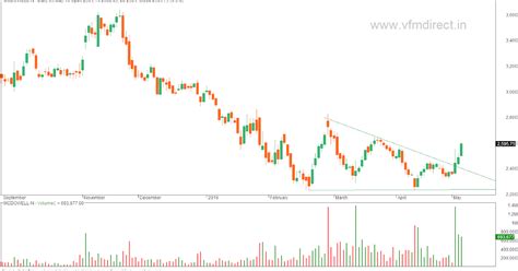 VFMDirect.in: MCDOWELL breakout?