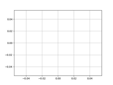 Matplotlib Animation 的图像结果