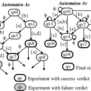 Image result for Sd-Sf Tutorial
