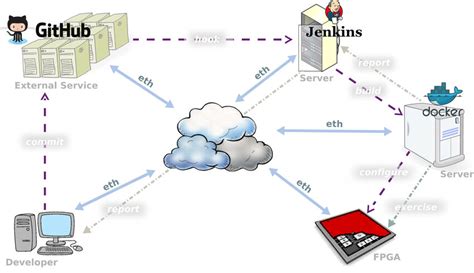 Remote Testing 的图像结果