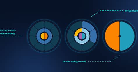 WISP GAME - THE FUTURE OF CYBER SPORTS WITH A UNIQUE TOURNAMENT GRID ...