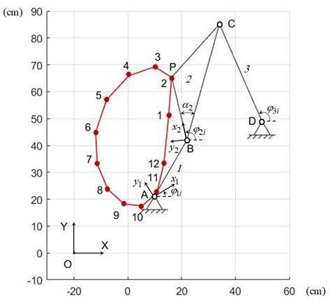 Structural–Parametric Synthesis of Path-Generating Mechanisms and ...