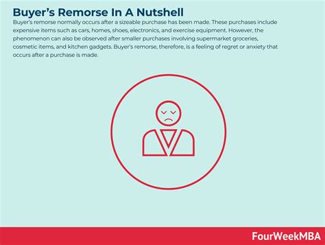 What Is Buyer’s Remorse? Buyer’s Remorse In A Nutshell - FourWeekMBA
