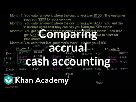 Cash or Accrual? - India Dictionary