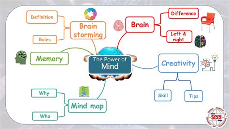 The Power of Mind | PPTX