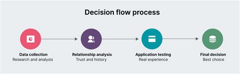 The Agentic Imperative: The future for banking and financial services ...