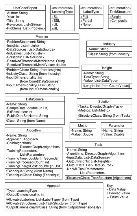 Data Structure Design Example 的图像结果