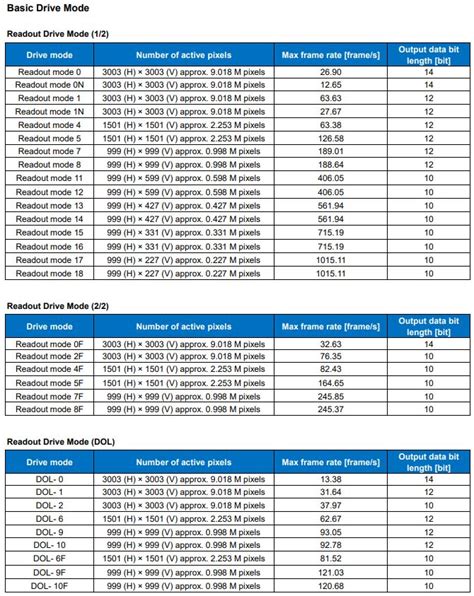 Sony Camera Sensor 的图像结果