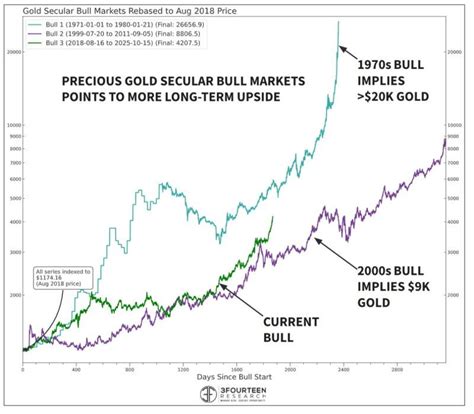 Gold Glow Fades: Is the Bull Run Over? | Investing.com India