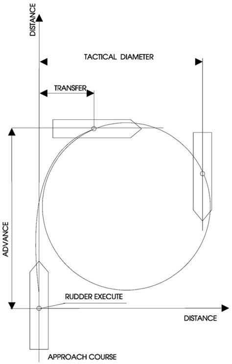 Image result for Container Loader Turning Circle